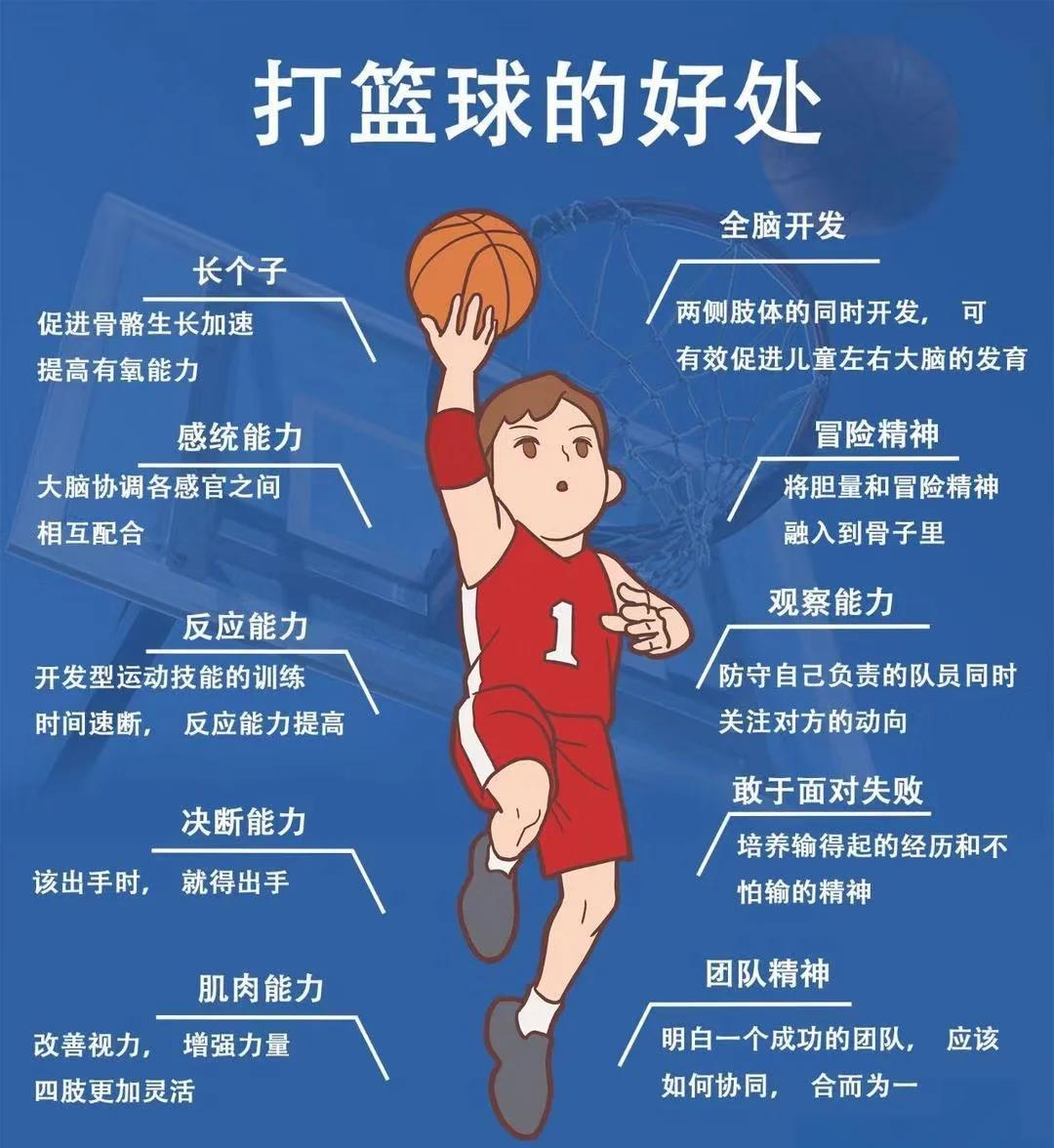 特色篮球文化在乡村振兴中扮演重要角色,推动全民体育普及的简单介绍 特色篮球文化在乡村振兴中扮演重要角色,推动全民体育普及的简单介绍