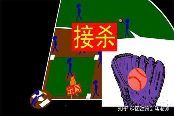 关于【出局方式全指南】触杀、接杀、犀利传球,你了解多少?的信息 关于【出局方式全指南】触杀、接杀、犀利传球,你了解多少?的信息